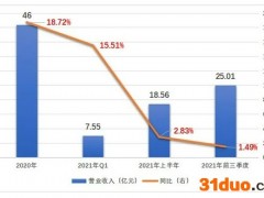丽人丽妆股东减持忙!依赖天猫前三季度营收仅增1.5%