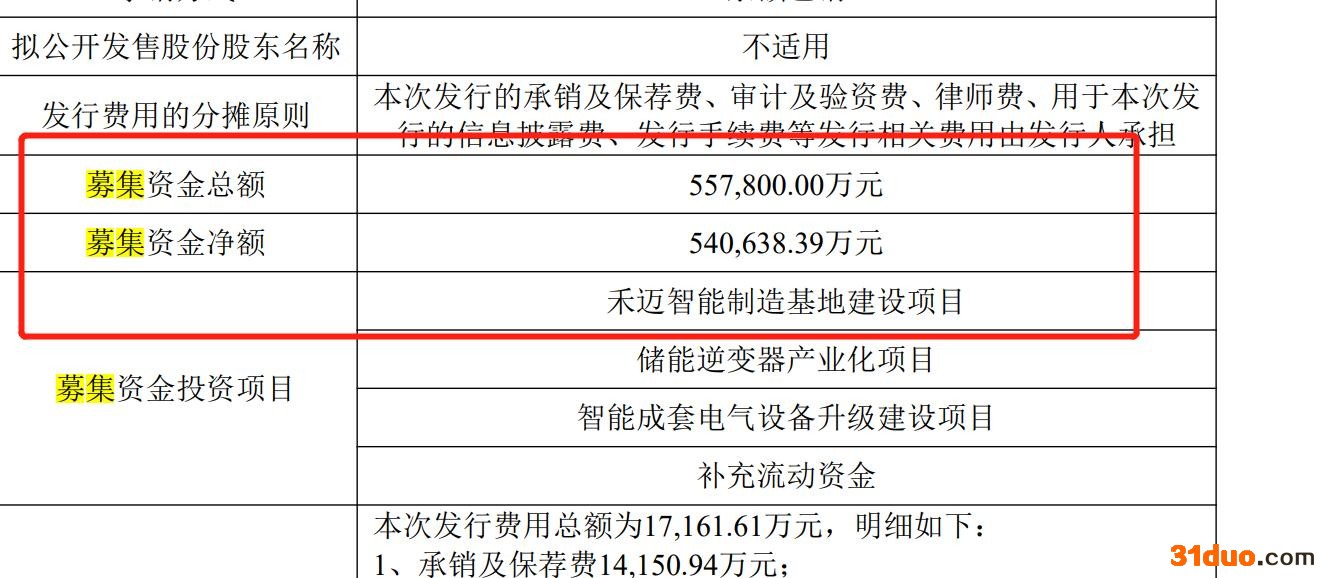 禾迈股份募集资金总额 来源:《招股说明书》 禾迈股份募集资金总额 来源:《招股说明书》