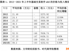 文华财经二闯创业板：与客户矛盾不断，核心产品被替代风险大