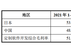 光庭信息：高毛利率可持续性受质疑 中海庭估值暴涨或有蹊跷