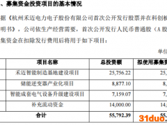 刚募资上市就买理财！这只新股公告45亿理财计划，利息可超去年利润！超募问题何解？