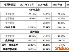 时隔6年再踏上市路！这家重新归队的果链企业IPO能否再度折戟？