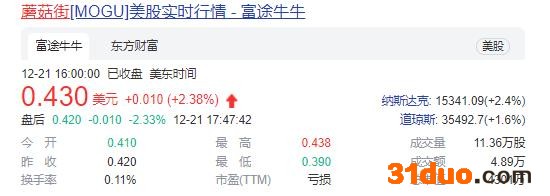 点击看大图 技术部门80%整体30%!蘑菇街被爆大裁员,工作人员称“等官方通知”