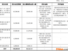 梦天家居换手率74% 收入净利变动不匹配门类收入连降