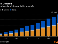 加速进军新能源！力拓拟斥资8.25亿美元收购阿根廷Rincon锂项目
