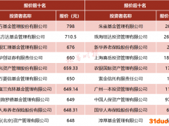 刚募资上市就买理财！这只新股公告45亿理财计划，利息可超去年利润！超募问题何解？