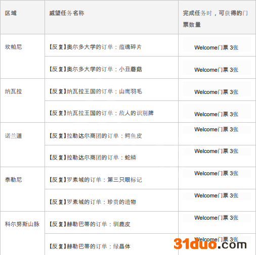 游侠网5