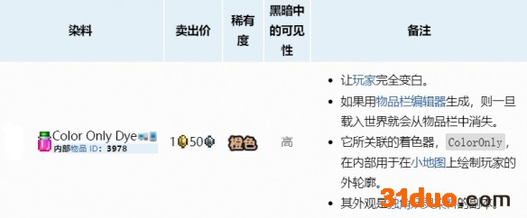 游侠网10