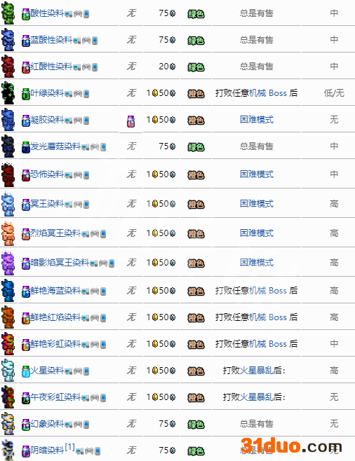 游侠网6