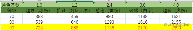 游迅网www.yxdown.com