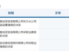 三家证券投顾公司被警示：内控管理不健全、承诺收益等