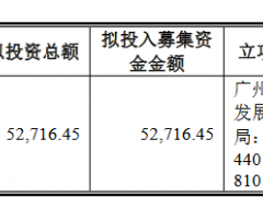 南网科技超募4.6亿上市首日涨125% 过会时被问独立性