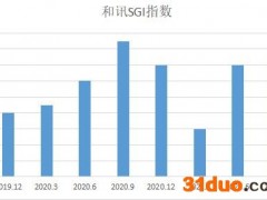 奕瑞科技为何遭机构减持？股价是否还会持续稳涨？