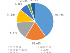 为保上市“隐藏”利润？华兰疫苗IPO进展缓慢 高比例推广服务费屡遭问询