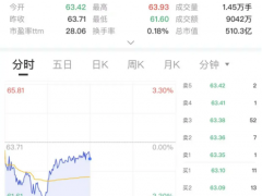 60多元股票1元就能“买”？苏泊尔回应来了