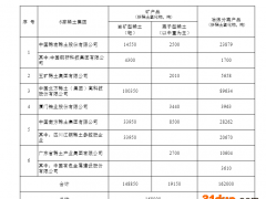 “中国神矿”将横空出世！五矿稀土官宣：战略性重组获批