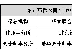 药都农商行：囿于药都限于药业信贷风险高 增收不增利何以下药