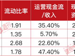 中概股或开启全面回归通道，互联网股票看多声音渐起