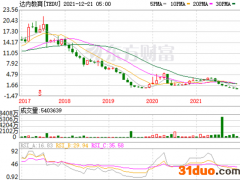 达内教育再收退市警告：近四年累计亏损约27亿元 调整产业布局欲挽救业绩?