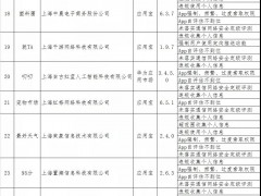 限期整改！官方通报韵达快递等41款App仍存在问题
