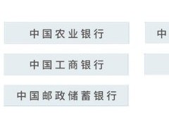 “商用密码基础设施提供商”三未信安拟科创板IPO，金融领域应用产品贡献过半营收，现金流紧张问题待解，VISA、国付宝为前五大客户