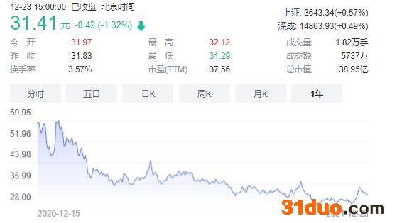 点击看大图 点击看大图