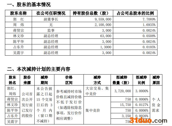 点击看大图 点击看大图