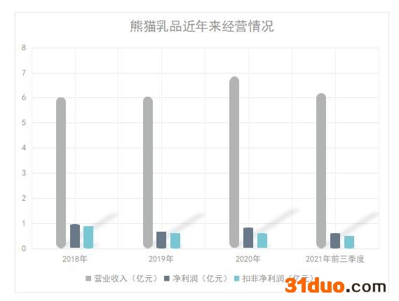 点击看大图 点击看大图