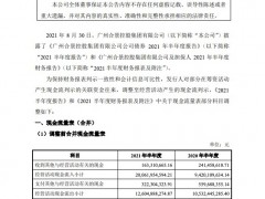 广州合景控股：更正半年报经营现金流净额下跌97亿