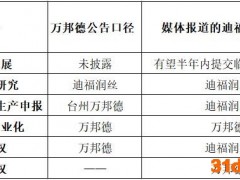 万邦德靠新冠疫苗三连板被问询 新冠疫苗归属却成谜