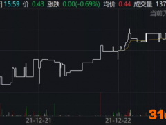 知名互联网电商企业，被曝技术部裁员80%？股价年内大跌近80%