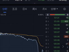 38倍半导体大牛股尾盘诡异跳水！传言大客户取消订单？最新回应来了