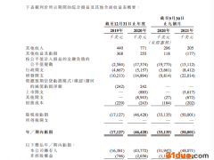 国内RNA疗法第一股，圣诺医药
