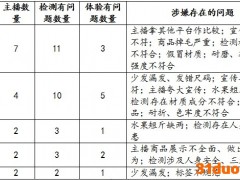 近三成主播、四成商品涉违规！官方约谈多家平台