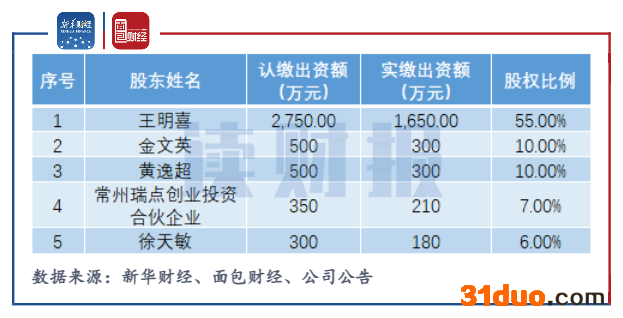 图1.png 图1.png