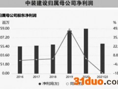 中装建设 是否蹭热点炒作股价？