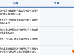 四家证券投顾被湖南证监局出具行政监管措施，民众投顾、盈亚证券个别员工无证荐股、承诺收益，老牌机构巨景投顾再度被罚