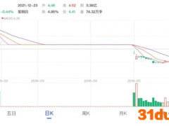偷鸡不成蚀把米！富二代与女校友“分享”内幕消息，交易亏损逾91万元，被罚款40多万元