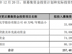 募投资金用途几度变更 远兴能源拟将8亿用于37倍增值率关联交易