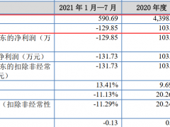 宇恒股份拟挂牌新三板：业务主要集中于陕西榆林 市场开拓存劣势