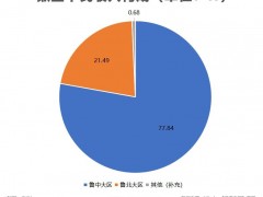 业务下沉区域市场 漱玉平民市盈率高于同业是否有业绩支撑？