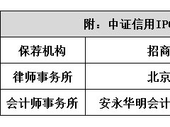 中证信用：行业定位合理性被质疑 研发费用结构信披有瑕疵