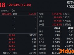 雅本化学收关注函：是否间接向辉瑞提供卡龙酸酐产品？