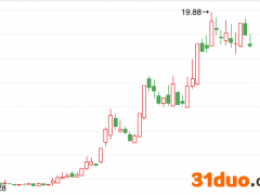 中文在线扯上“元宇宙”后股价暴涨，大股东则趁机套现离场，主营业务连年亏损之下，靠“蹭热度”逆袭的股价能撑多久？