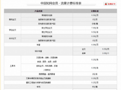知网下调硕博士学位论文下载价格，分别下降了50%和62%