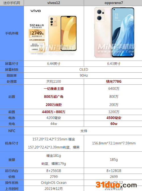 vivos12和opporeno7哪个好值得入手 参数配置对比评测