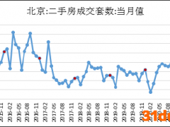看地产政策回暖仍为时尚早 房企仍需准备过冬