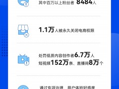 抖音电商2021年处罚超8千名百万粉丝达人，清退4万个严重违规商家
