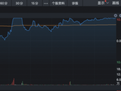 溢价19倍收购的子公司连续三年财务造假，三连板聚力文化被深交所公开谴责，22名董监高受处分