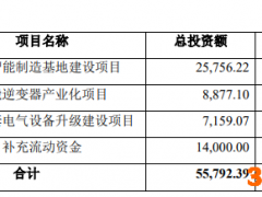 最贵新股禾迈股份再度引发争议，55亿募资款中80%计划购买理财产品